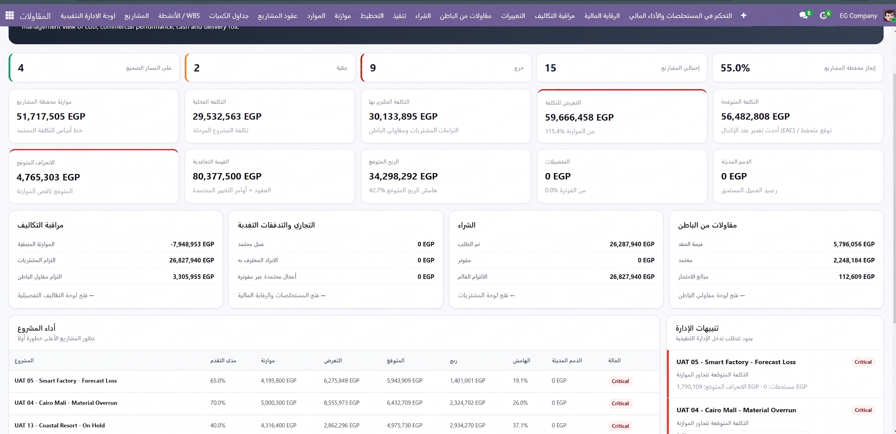إدارة المقاولات والمشروعات
